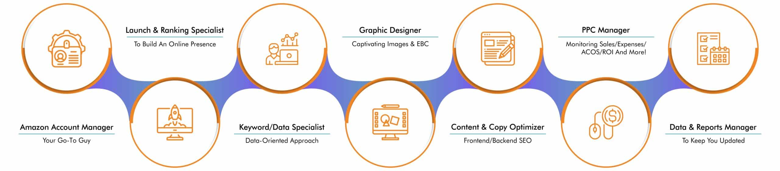 Team of Experts - Our Professional Expertise Areas