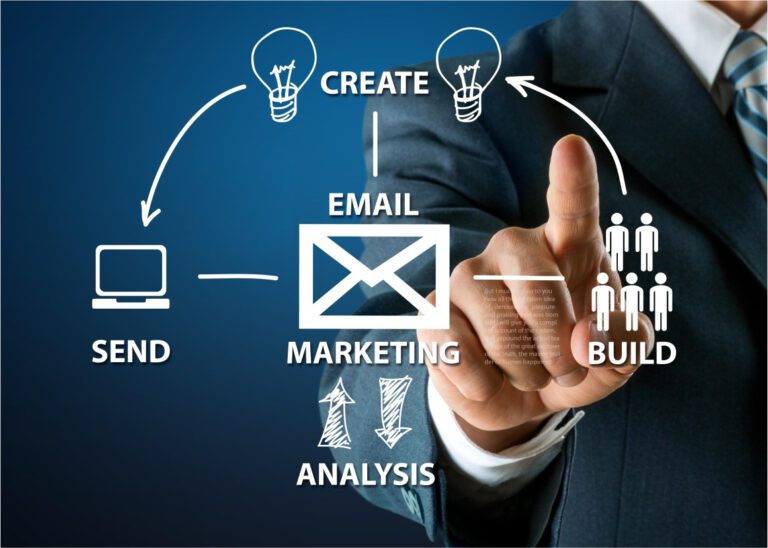 Big_Internet_Ecommerce_Digital_Marketing_Services_Email_Marketing