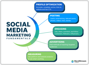 Big_Internet_Ecommerce_Social_Media_Marketing_Services