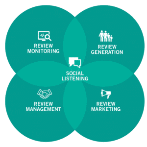 Big_Internet_Ecommerce_Social_Media_Marketing_Services