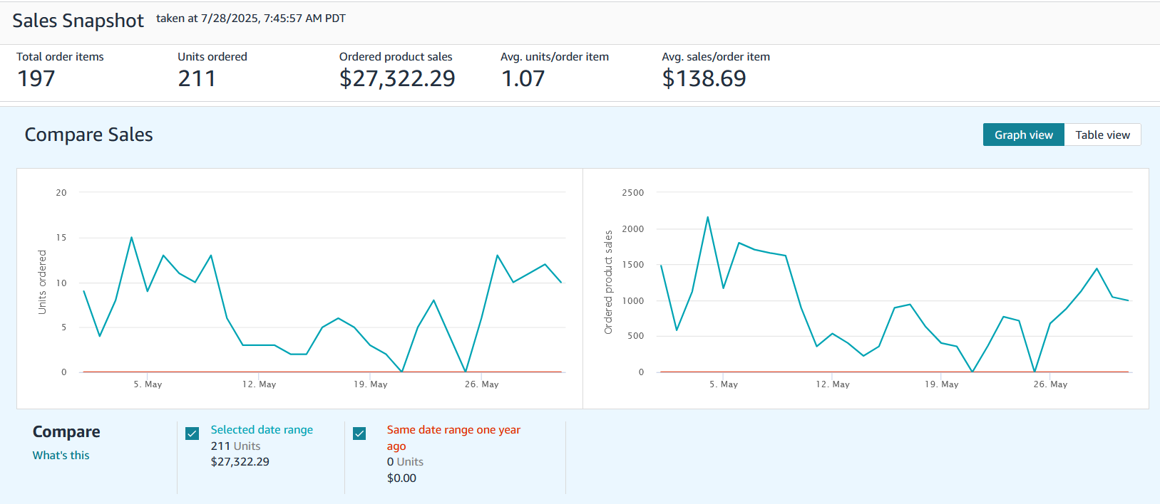 Advanced Campaign Analytics
