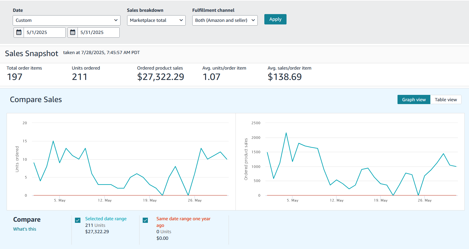 Advanced Campaign Analytics Dashboard