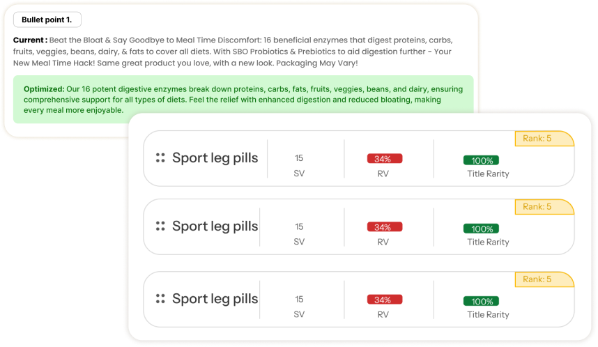 Content Optimization